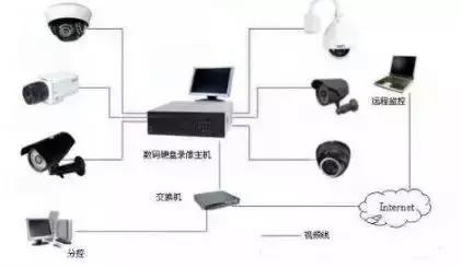 监控摄像安装操作就这几点!看懂了,你也是安防专家(图14) 监控摄像机安装位置要求_四路硬盘录像机怎么接五路摄像机_监控摄像机安装角度选择
