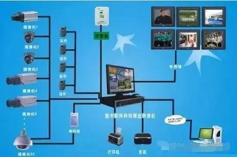监控摄像安装操作就这几点!看懂了,你也是安防专家(图15) 四路硬盘录像机怎么接五路摄像机_监控摄像机安装位置要求_监控摄像机安装角度选择