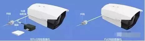 监控摄像安装操作就这几点!看懂了,你也是安防专家(图4) 监控摄像机安装位置要求_监控摄像机安装角度选择_四路硬盘录像机怎么接五路摄像机