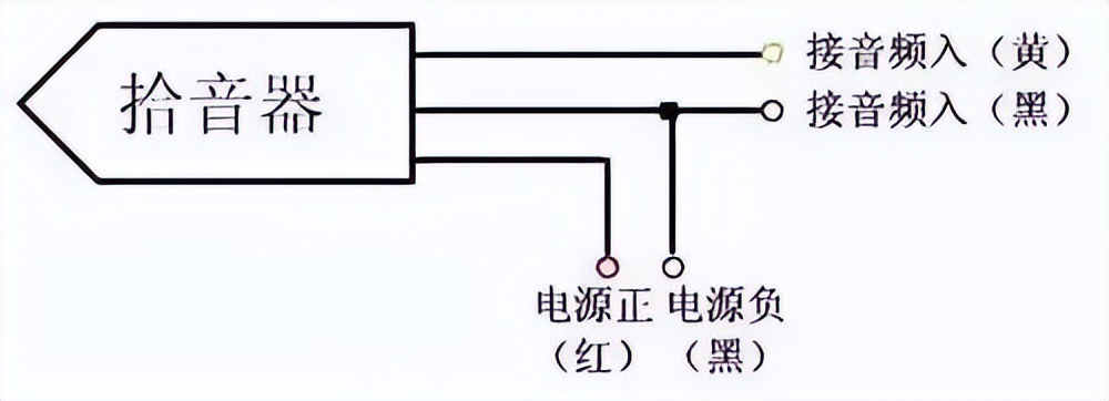 网络摄像机拾音器知识及安装教程
