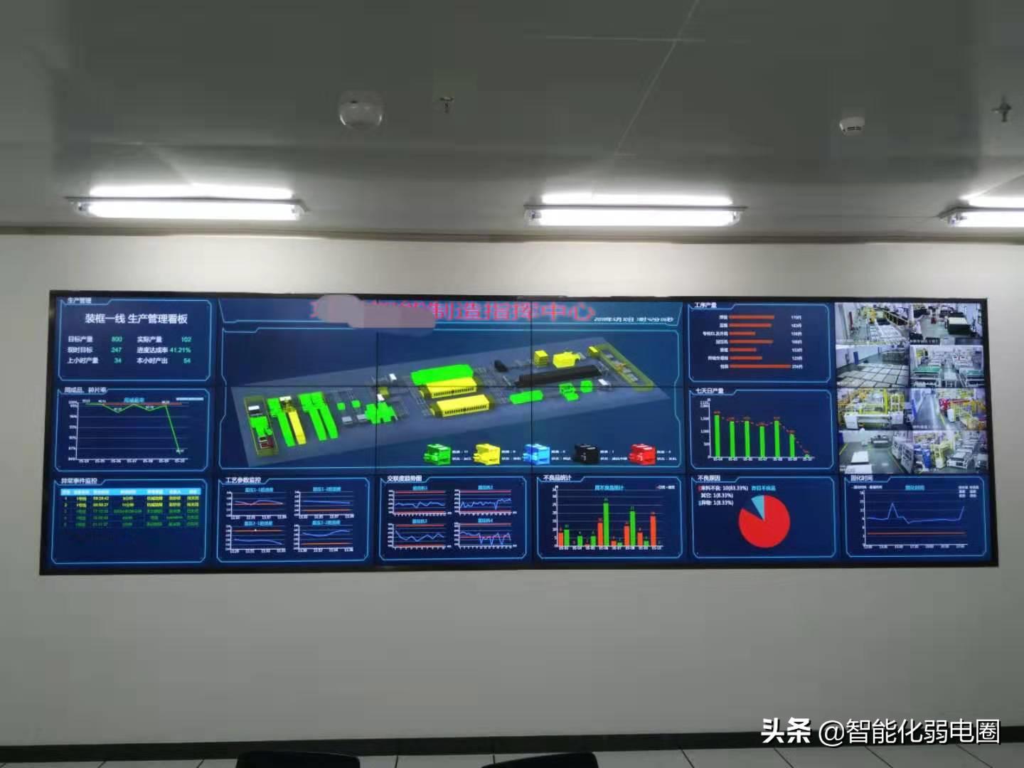 150路摄像头如何组建网络?读懂这篇足够(图13) 150台摄像头组网方案_H.265编码摄像头选型_四路硬盘录像机怎么接五路摄像机