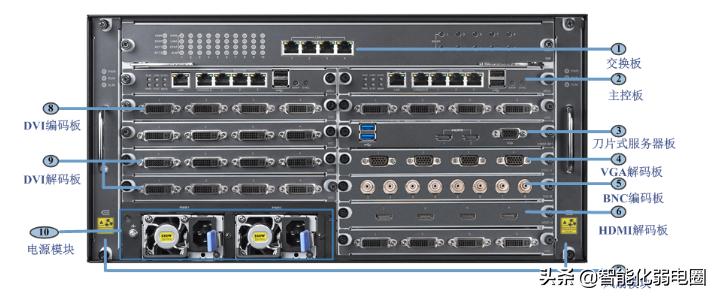 150路摄像头如何组建网络?读懂这篇足够(图14) H.265编码摄像头选型_150台摄像头组网方案_四路硬盘录像机怎么接五路摄像机