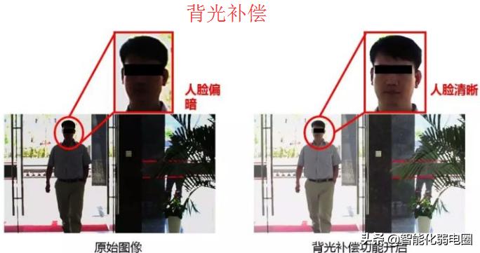 150路摄像头如何组建网络?读懂这篇足够(图5) H.265编码摄像头选型_四路硬盘录像机怎么接五路摄像机_150台摄像头组网方案