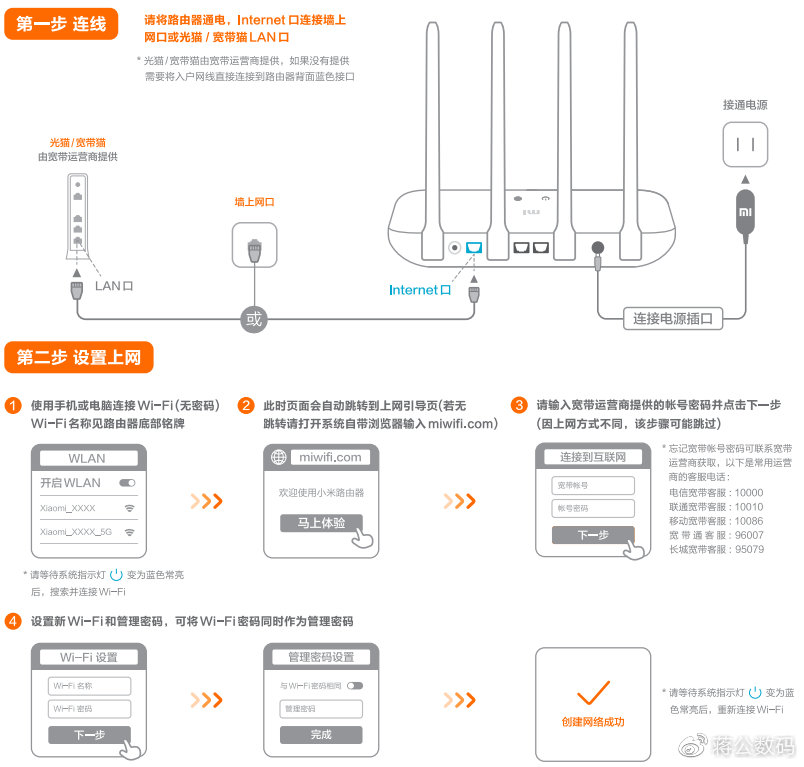 路由器购买安装指南(小白用户篇)(图2) 宽带猫安装_购买路由器教程_光猫桥接设置方法