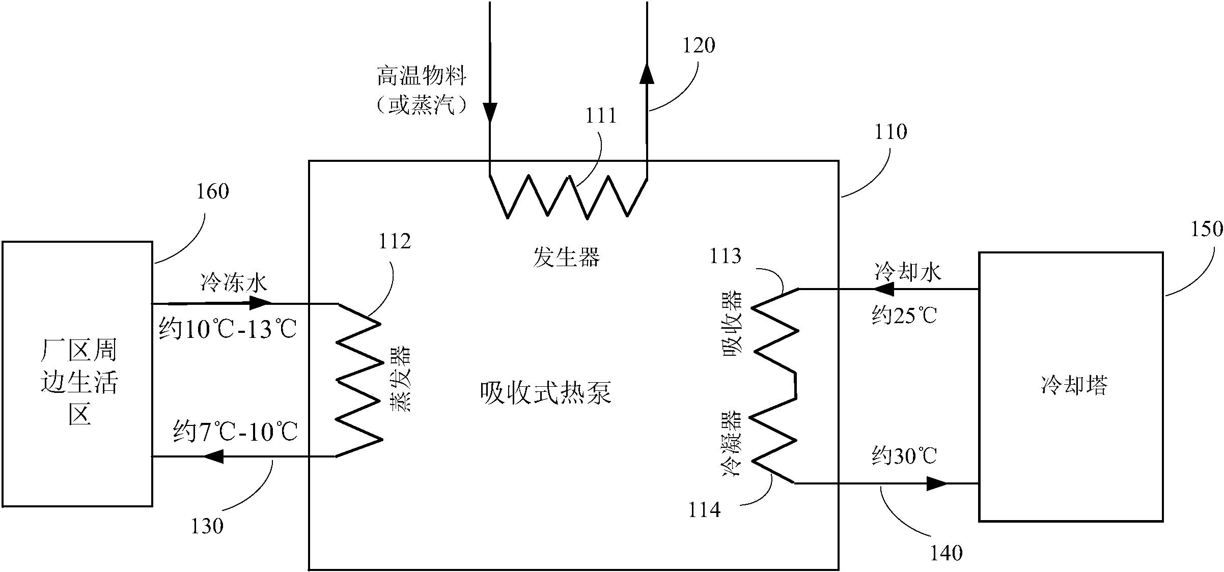 石油化工企业适用的低碳技术有哪些?(图2) 炼油装置间热联合与热供料技术_聚酯化纤酯化工艺余热制冷技术_水煤浆气化技术有哪些