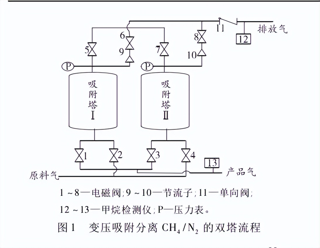 石油化工企业适用的低碳技术有哪些?(图4) 水煤浆气化技术有哪些_聚酯化纤酯化工艺余热制冷技术_炼油装置间热联合与热供料技术