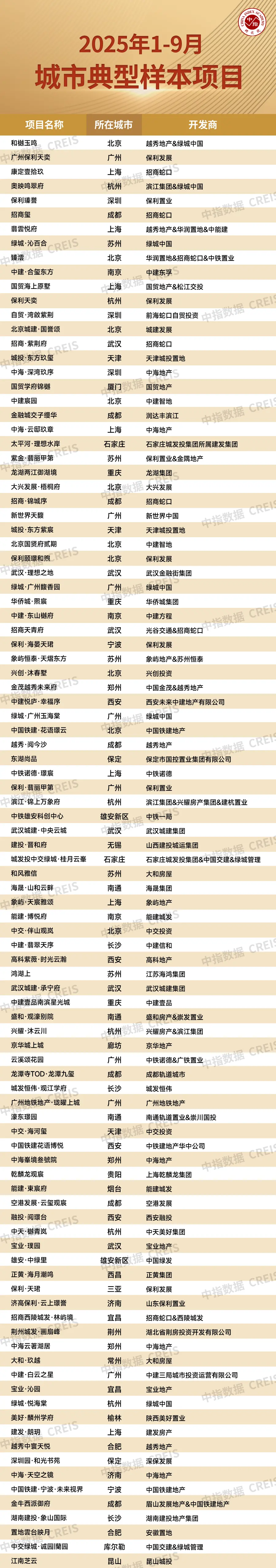 9月百城二手房价格跌幅仍较大，四季度怎么看？