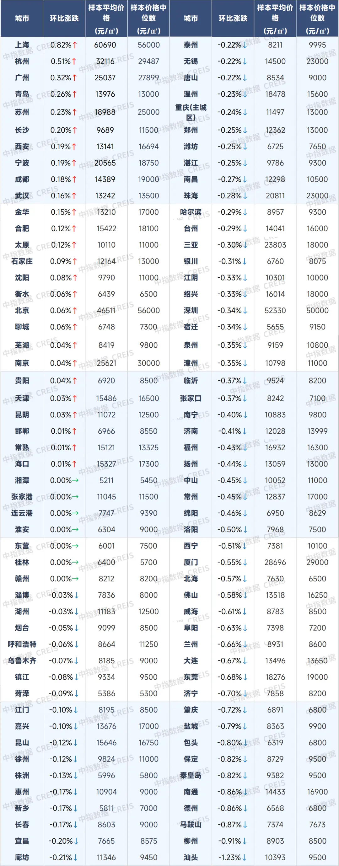 9月百城二手房价格跌幅仍较大，四季度怎么看？