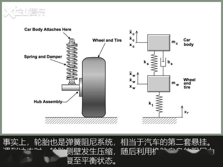 底盘舒适性,真就是“减速带评车”?(图11) 减振器阻尼_乘坐舒适性_汽车舒适性评价指标