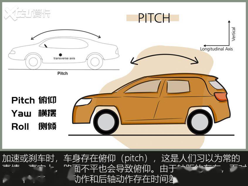 底盘舒适性,真就是“减速带评车”?(图20) 汽车舒适性评价指标_减振器阻尼_乘坐舒适性
