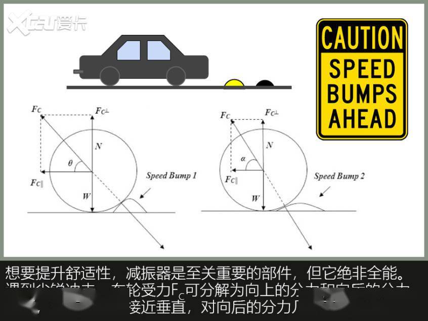 底盘舒适性,真就是“减速带评车”?(图28) 减振器阻尼_乘坐舒适性_汽车舒适性评价指标