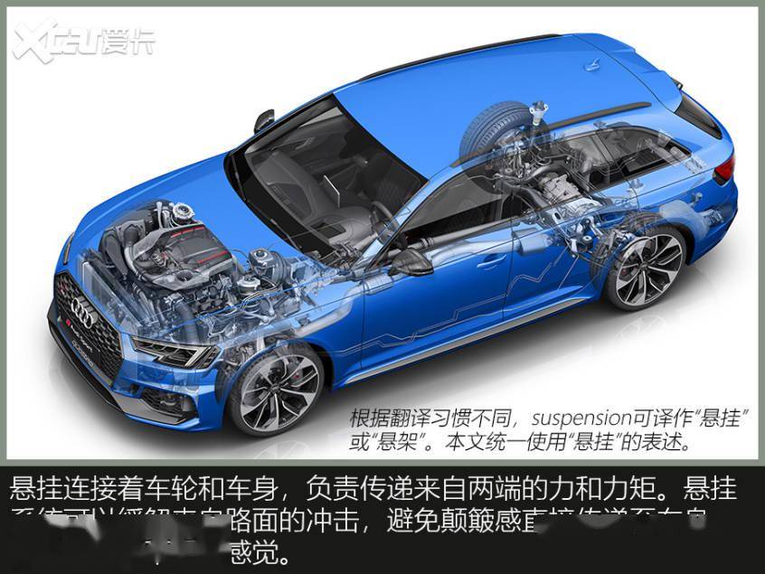 底盘舒适性,真就是“减速带评车”?(图4) 减振器阻尼_汽车舒适性评价指标_乘坐舒适性