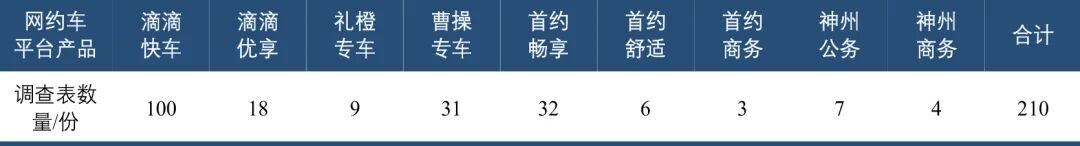 基于乘客视角的网约车服务质量评价(图8) 汽车舒适性评价指标_网约车服务质量评价体系_网约车服务质量测评方法