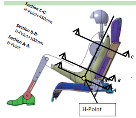【干货】消费者对汽车座椅舒适性的追求