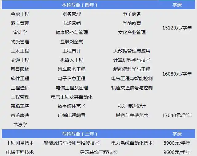 山西应用科技学院2025年招生政策全面解析(图2) 山西应用科技学院招生计划专业_山西应用科技学院招生章程_山西应用科技学院招生电话