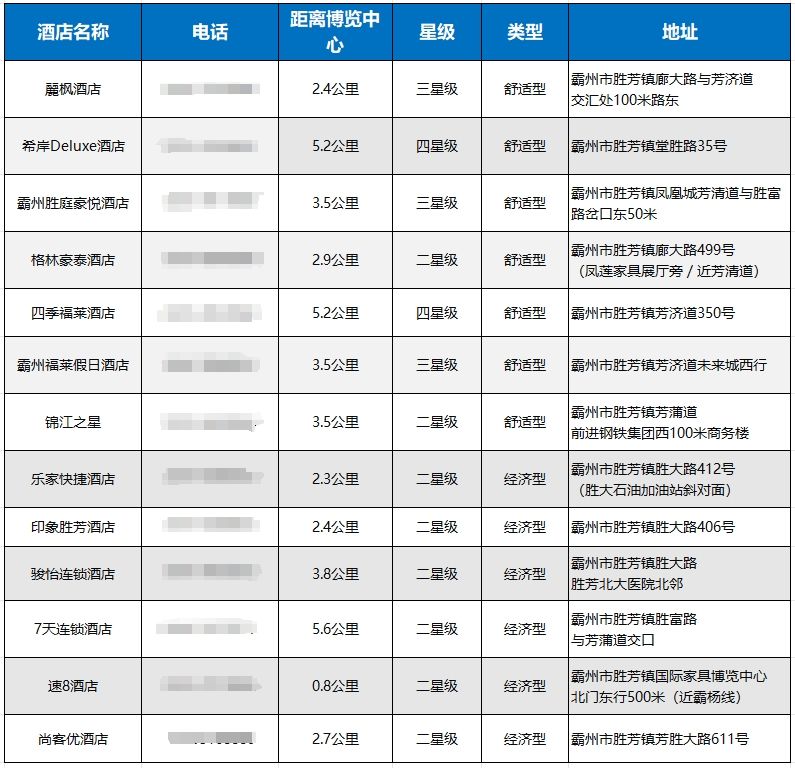 一键收藏,畅行无忧|31届胜芳家博会最全攻略来了!(图12) 天津家装展门票_便捷出行服务_胜芳家博会入馆流程