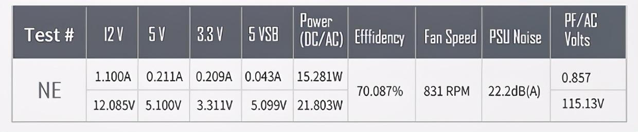 白色限定,金牌全模,安钛克35周年纪念850W电源开箱(图14) 安钛克NE850W电源 850W金牌电源 7年换新_安钛克电源怎么保修