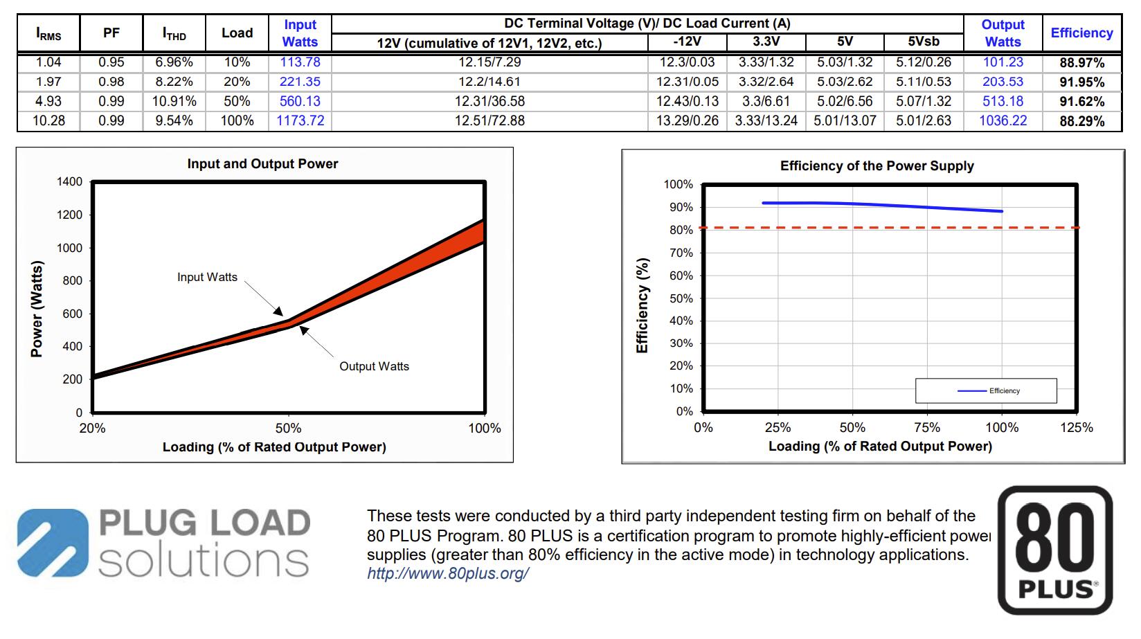 青出于蓝而胜于蓝,安钛克HCG X1000金牌全模组电源开箱+简单拆解(图21) 海韵FX结构中高端电源评测_安钛克电源怎么保修_安钛克HCG X1000电源开箱拆解