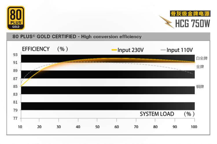 眼光要长远,10年质保还不够吗?安钛克HCG750金牌电源全解析(图12) 安钛克HCG750W 80PLUS金牌电源_海韵FOCUS+电源方案安钛克HCG750_安钛克电源怎么保修