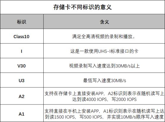 抓紧假期的尾巴，周边游必备存储卡买一波