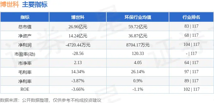 股票行情快报:博世科(300422)9月19日主力资金净卖出603.57万元(图2) 博世科环保科技公司_博世科资金流向解读_博世科股票分析