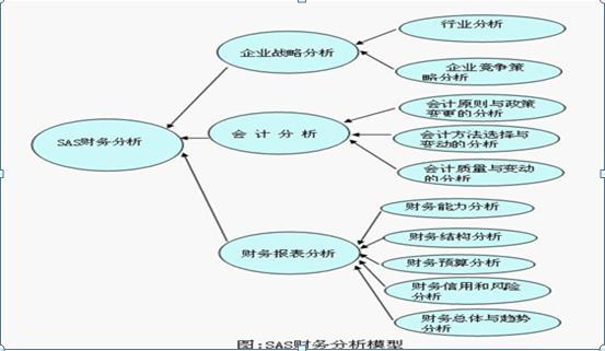 炒股还需工匠精神:请笑纳30个财务分析指标和计算方式,上市公司财务分析必备,速速珍藏(图2) 利息保障倍数指标计算公式_财务分析指标偿债能力_财务分析指标营运能力