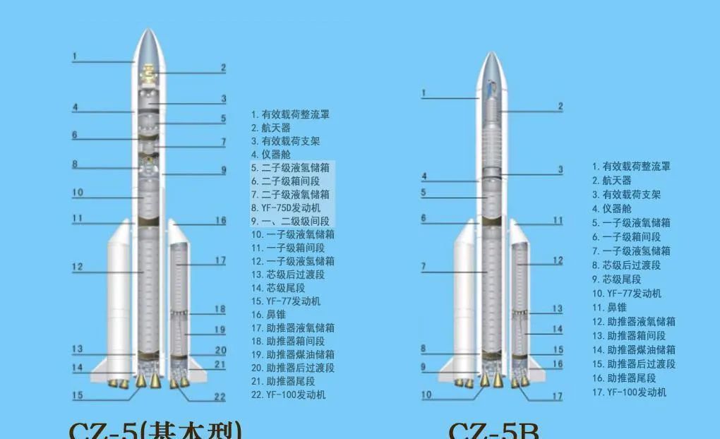 火箭残骸？这些知识你要了解！『太空科普』