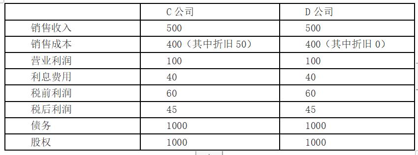 息税前利润EBIT与利息保障倍数EBITDA(图2) 息税前利润估值_利息保障倍数指标计算公式_EBIT估值模型