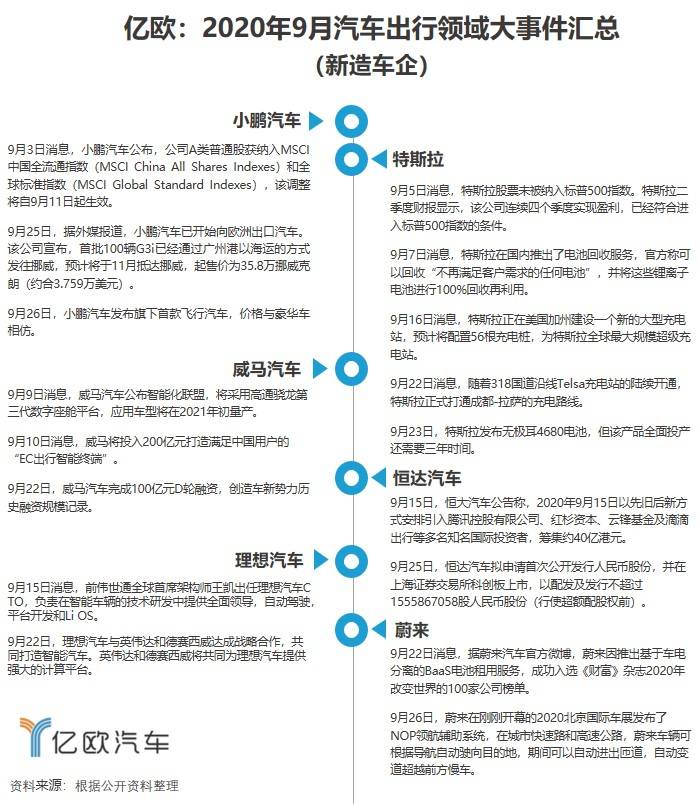 9月汽车出行大事件:威马完成百亿D轮融资,亿咖通与华为达成合作(图2) 9月汽车出行大事件:威马完成百亿D轮融资,亿咖通与华为达成合作