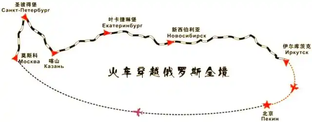 穿越西伯利亚：从莫斯科到贝加尔湖的15天旅程