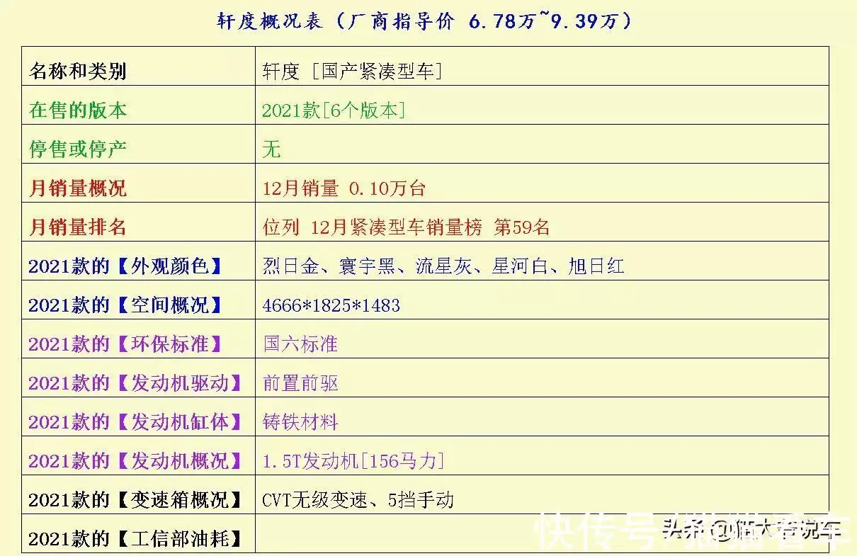 养车难于上青天?这3辆紧凑型车省油省心,工薪阶层均能养得起(图11) 紧凑型车省油排行榜_伊兰特轩度思域对比_紧凑型车省油推荐