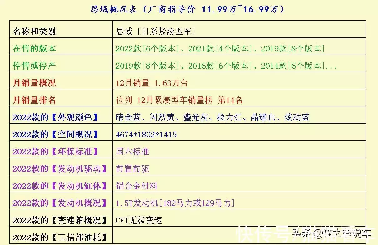 养车难于上青天?这3辆紧凑型车省油省心,工薪阶层均能养得起(图14) 伊兰特轩度思域对比_紧凑型车省油排行榜_紧凑型车省油推荐