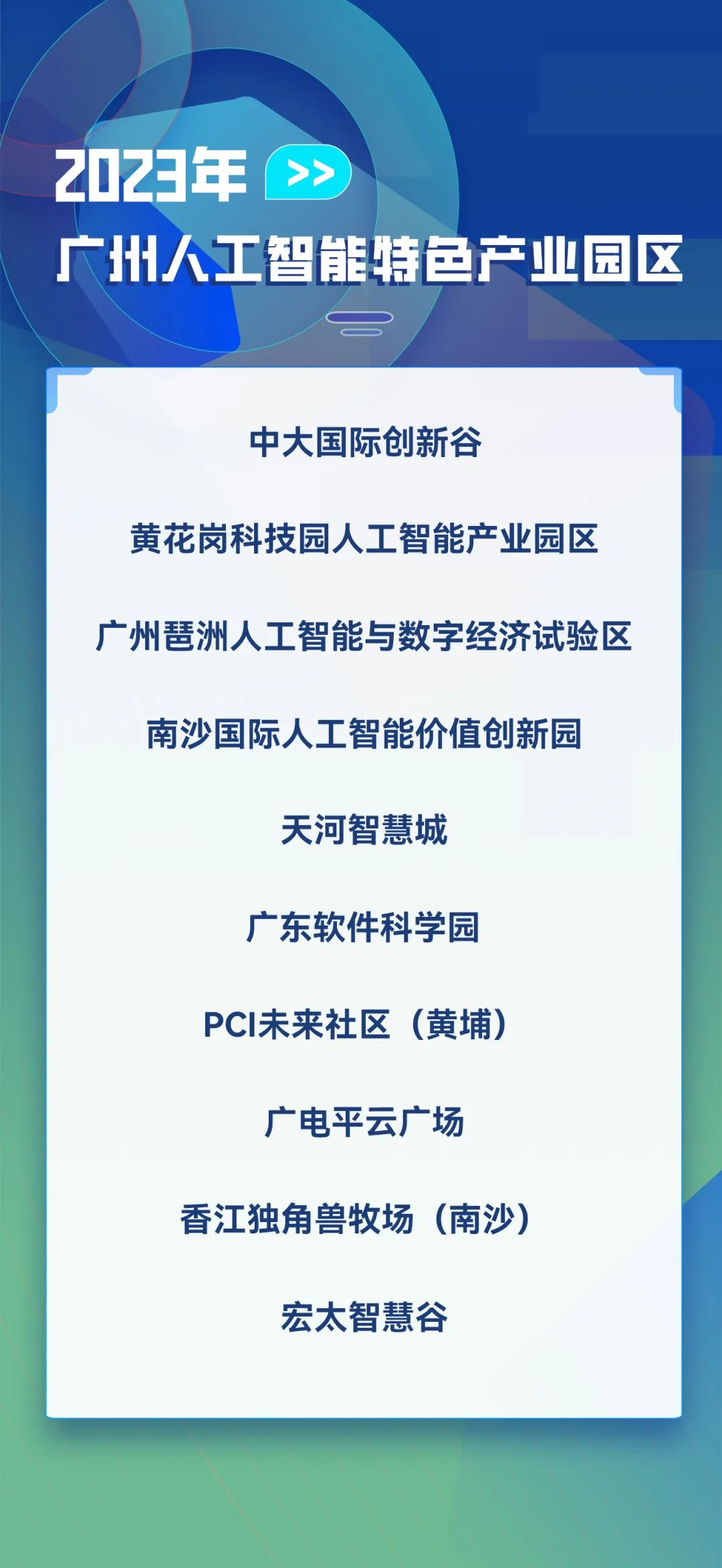 树创新标杆!广州发布“独角兽”等五大榜单布局新赛道!(图11) 2023广州国际创新节 广州独角兽企业榜单 广州隐形冠军企业榜单_科技企业孵化器