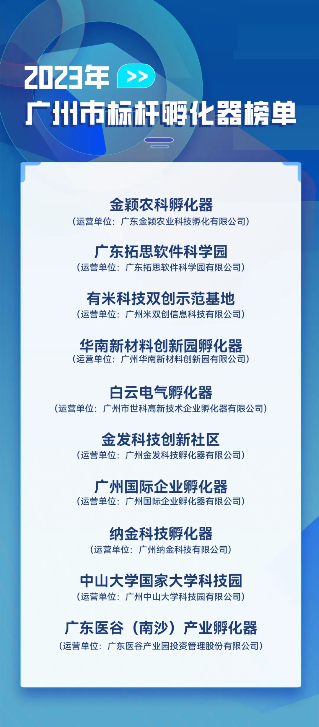 树创新标杆!广州发布“独角兽”等五大榜单布局新赛道!(图8) 2023广州国际创新节 广州独角兽企业榜单 广州隐形冠军企业榜单_科技企业孵化器