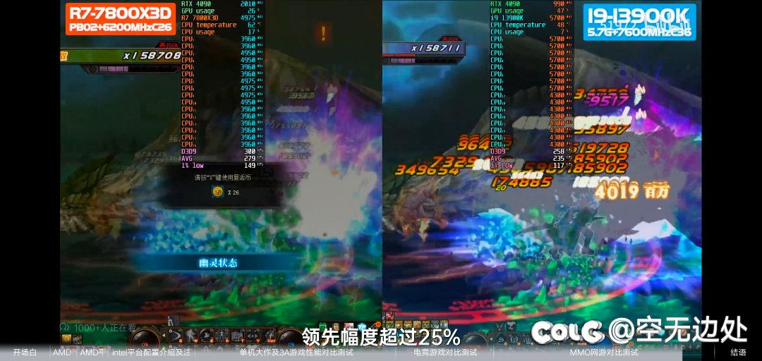 DNF作为一款吃cpu和内寸容量和少量显卡性能的游戏，说明一下dnf的电脑配置问题