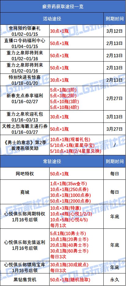 【攻略:升级指南】助你快速升到115!新版本升级与初期规划指南(图8) 【攻略:升级指南】助你快速升到115!新版本升级与初期规划指南12