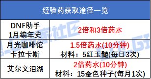 【攻略:升级指南】助你快速升到115!新版本升级与初期规划指南(图7) 【攻略:升级指南】助你快速升到115!新版本升级与初期规划指南10