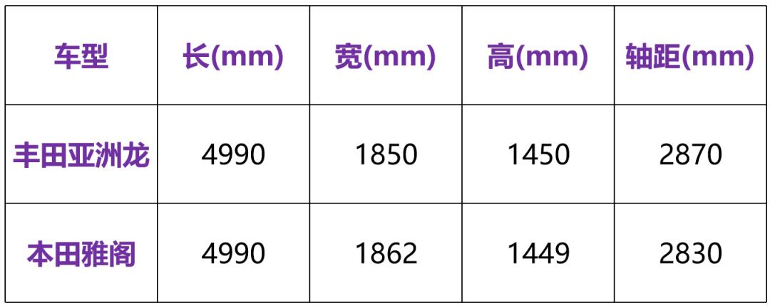 经典B级轿车之争——丰田亚洲龙和本田雅阁怎么选?(图3) 尺寸空间油耗配置价格选择_丰田亚洲龙与本田雅阁对比 2025款 亚洲龙与雅阁优缺点分析_日系轿车哪个品牌好啊