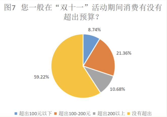 青年研究中心 | 关于北京语言大学本科生绿色消费状况的调研(图23) 绿色消费理念对城市居民生活方式影响研究_绿色消费_大学生绿色消费行为