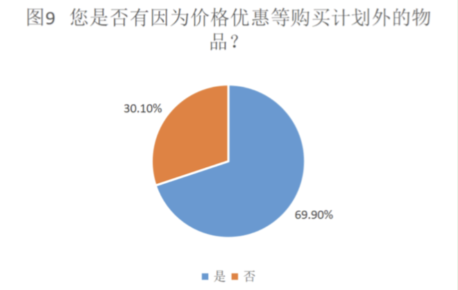 青年研究中心 | 关于北京语言大学本科生绿色消费状况的调研(图25) 大学生绿色消费行为_绿色消费_绿色消费理念对城市居民生活方式影响研究