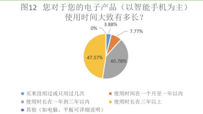 青年研究中心 | 关于北京语言大学本科生绿色消费状况的调研(图28) 绿色消费_大学生绿色消费行为_绿色消费理念对城市居民生活方式影响研究