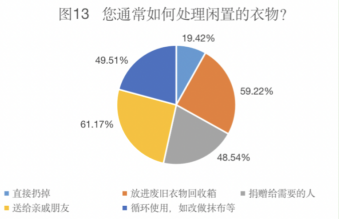 青年研究中心 | 关于北京语言大学本科生绿色消费状况的调研(图29) 大学生绿色消费行为_绿色消费_绿色消费理念对城市居民生活方式影响研究