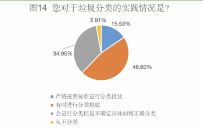 青年研究中心 | 关于北京语言大学本科生绿色消费状况的调研(图30) 绿色消费理念对城市居民生活方式影响研究_大学生绿色消费行为_绿色消费