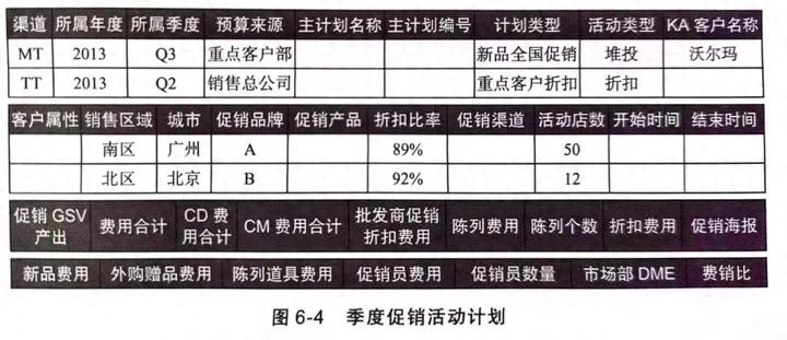 专题项目的财务分析指标（3）