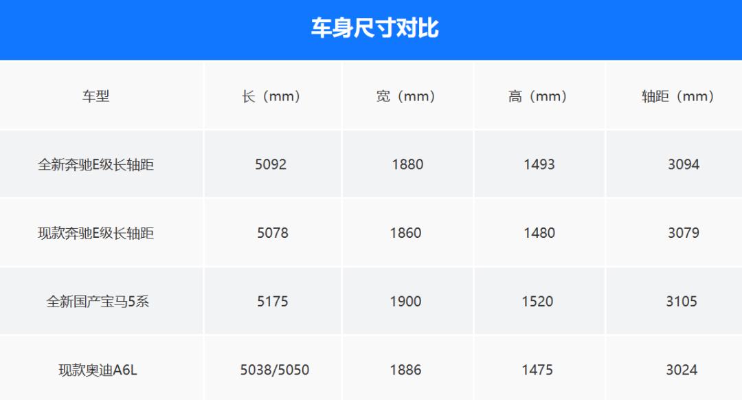 44.9万起!全新奔驰E级长轴距版上市!首搭L2+级导航辅助驾驶,再加8295芯片…(图7) 奔驰新款轿车_奔驰E级长轴版配置_全新国产奔驰E级长轴版