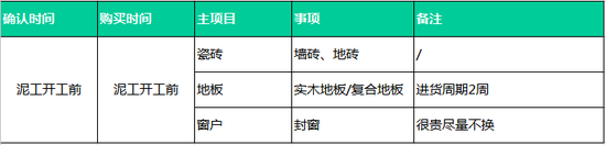 一入装修深似海 这27点建议给所有装修的人(图34) 装修小白前期准备_装修施工时间_自己设计装修注意事项