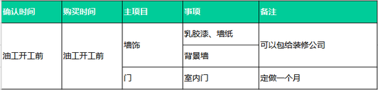 一入装修深似海 这27点建议给所有装修的人(图39) 自己设计装修注意事项_装修施工时间_装修小白前期准备