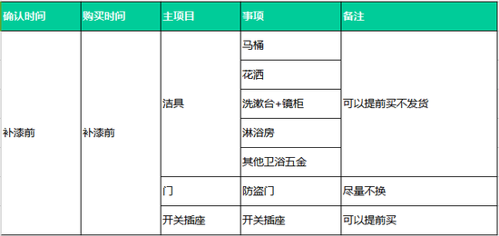 一入装修深似海 这27点建议给所有装修的人(图42) 装修小白前期准备_自己设计装修注意事项_装修施工时间