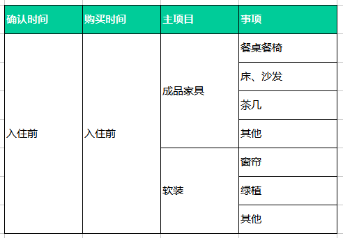 一入装修深似海 这27点建议给所有装修的人(图44) 装修施工时间_装修小白前期准备_自己设计装修注意事项