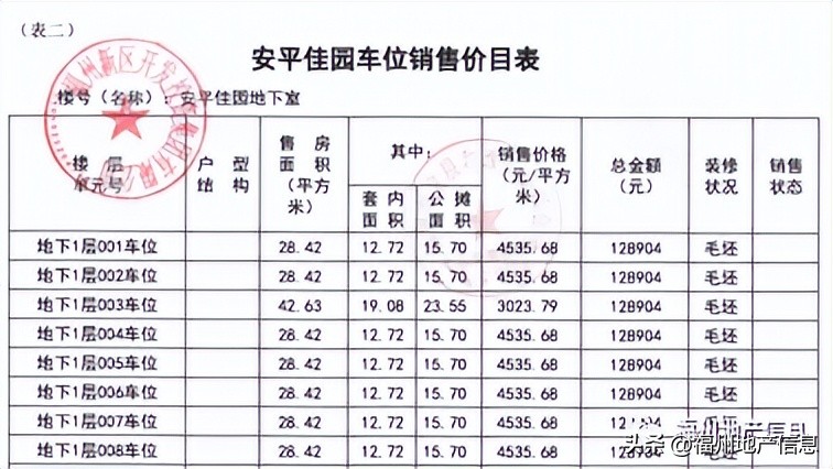 2190个安置房车位入市!拆迁户居然说,我们只租不买(图2) 福州市仓山安置房车位销售_安平佳园下洋佳园前锦新苑车位摇号_2025年安置房交房福州
